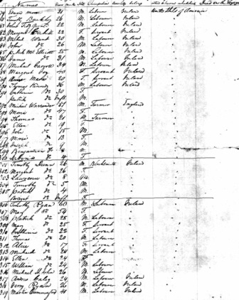 1848 New Orelans Passenger List